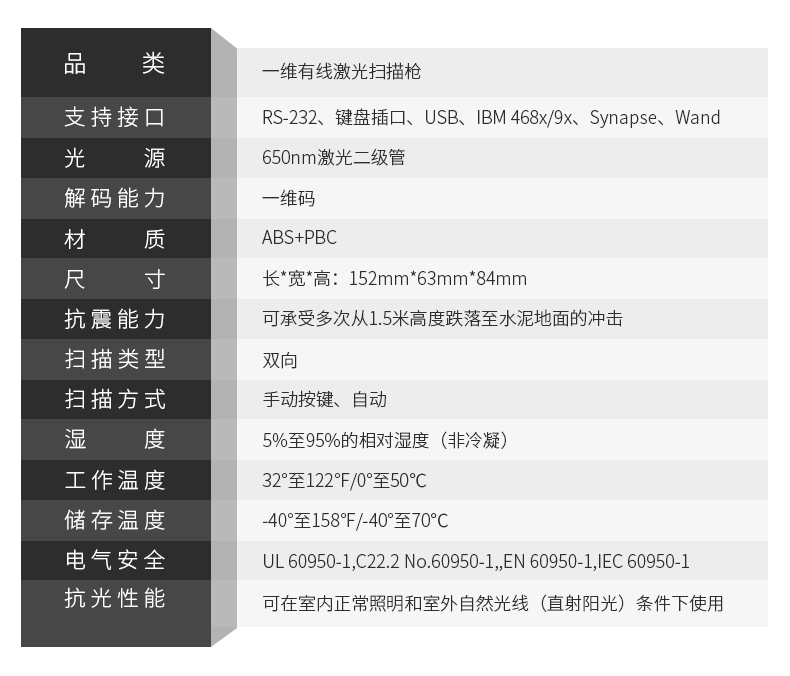 symbol讯宝 LS2208条码扫描枪详细参数