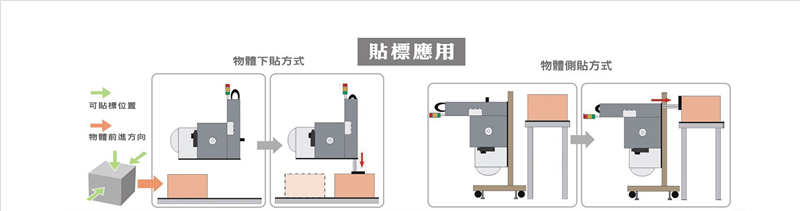 *自动贴标机事情流程图