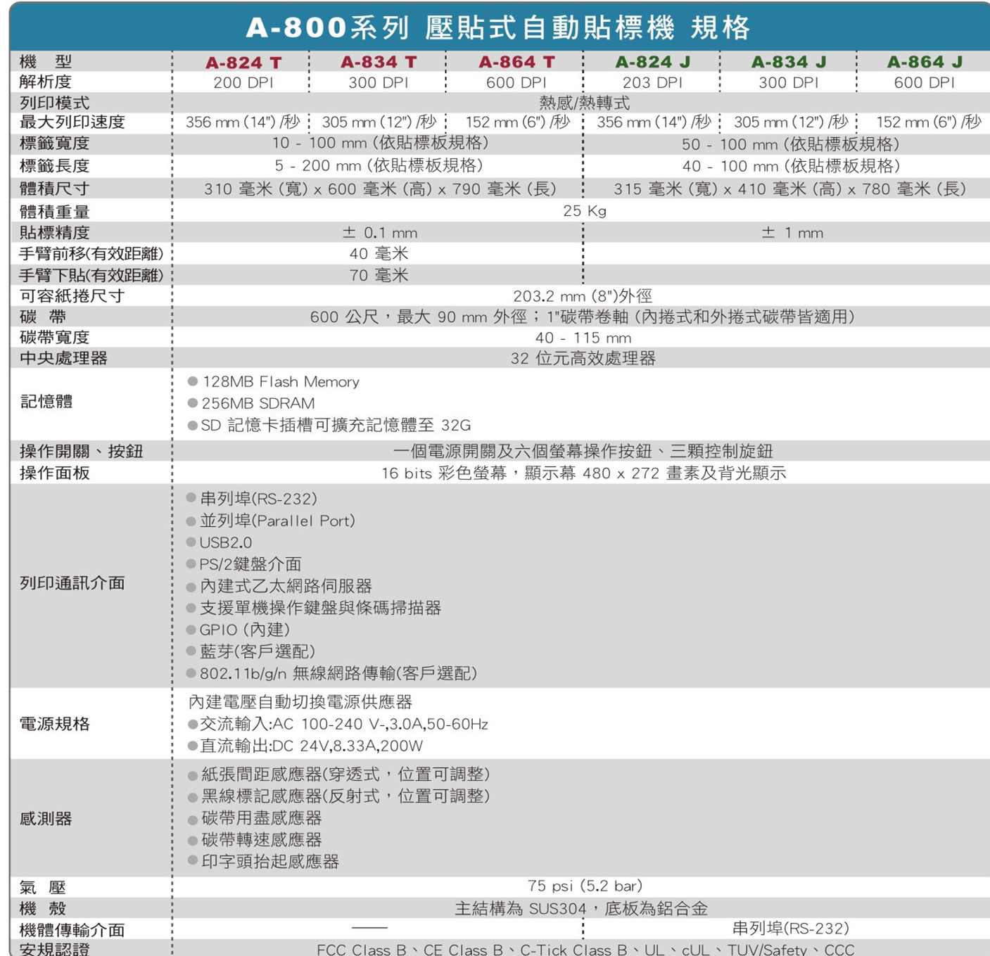 *自动贴标机产品参数