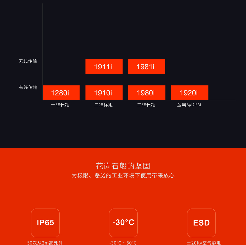 1980i工业级扫描枪*结实