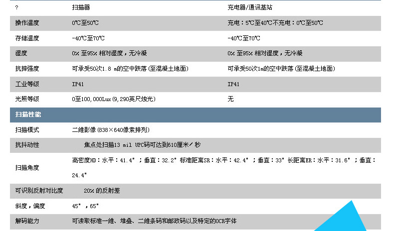 1902GHD 扫描枪详细参数