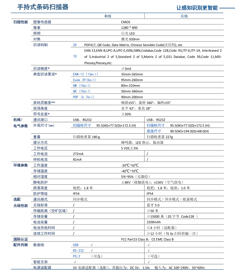 NLS-HR52条码扫描枪详细参数手册