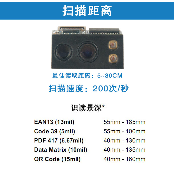 EM3096扫描？