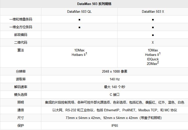 康耐视DataMan 503读码器---1.jpg