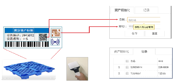 RFID托盘卡板治明确决计划